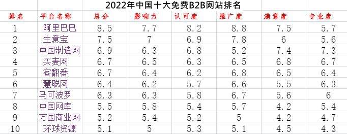 网站推广b2b免费推广网站2022最新中