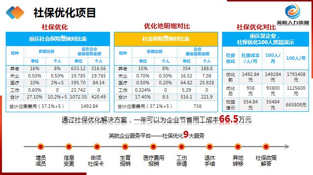 米乐m6官网登录入口线上推广招商项目SE