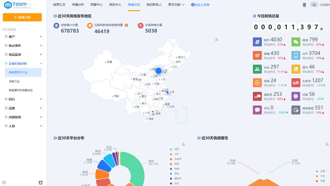 米乐官方网站网站推广免费的舆情网站TOO