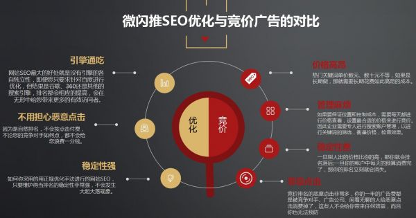 米乐M6官方入口360问答官网入口SEO