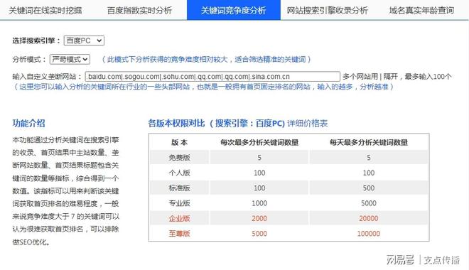 米乐m6平台官方版如何宣传自己的网站SE