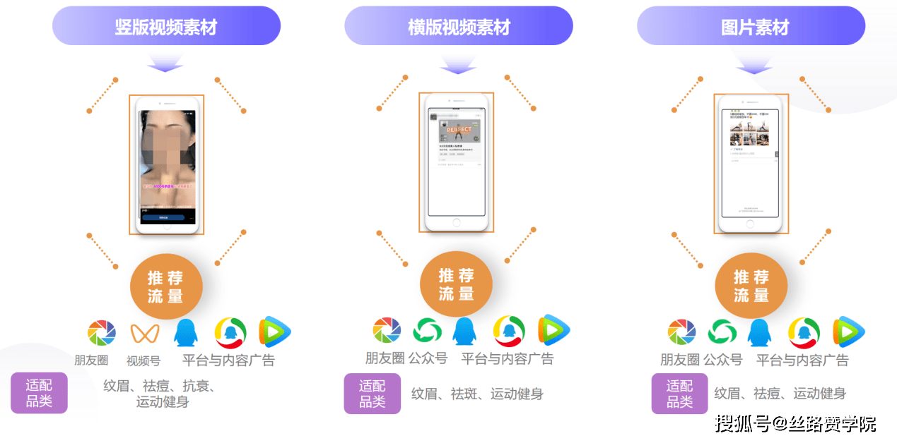 M6米乐APP腾讯广告投放tips引流用