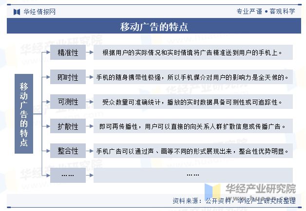 米乐m6官方网站，中国移动广告行业产业链